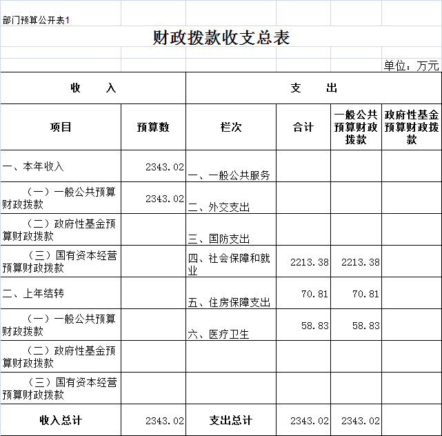 1550458925149825.png 预算表1.png