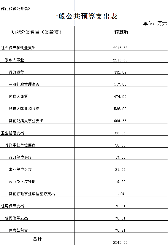 1550459162602279.png 预算表2.png