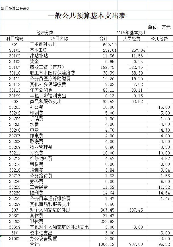 1550459169730701.png 预算表3.png