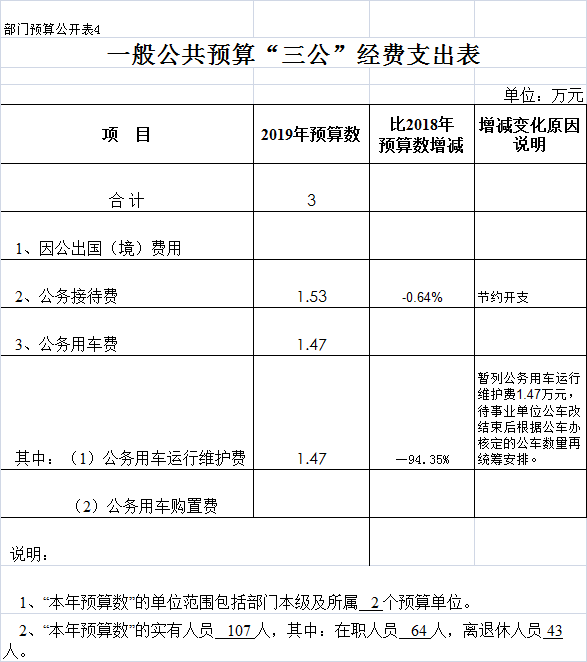 1550459176307186.png 预算表4.png