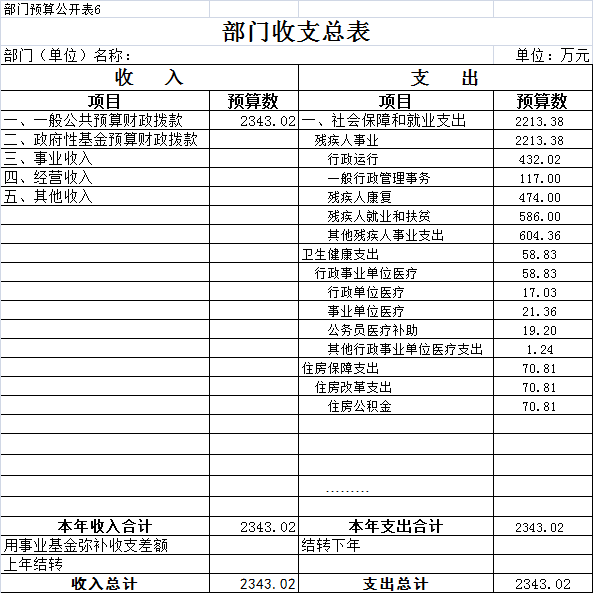 1550459199963938.png 预算表6.png