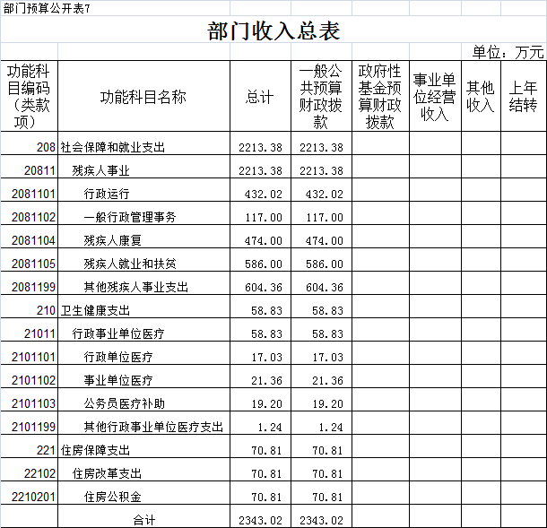 1550459204458950.png 预算表7.png