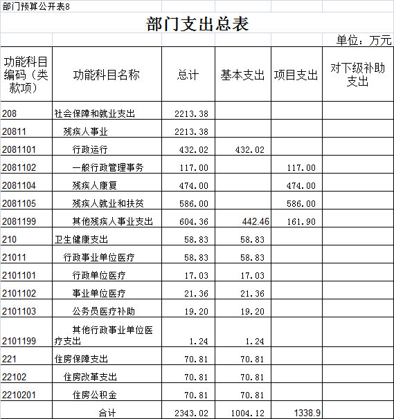 1550459209842240.png 预算表8.png